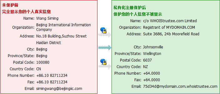 ˽�л�ע��ʾ��